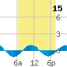 Tide chart for Reaves Point (0.4 mile N), North Carolina on 2022/08/15
