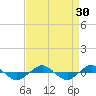 Tide chart for Reaves Point (0.4 mile N), North Carolina on 2022/08/30