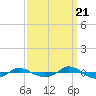 Tide chart for Reaves Point (0.4 mile N), North Carolina on 2022/09/21