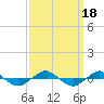 Tide chart for Reaves Point (0.4 mile N), North Carolina on 2023/09/18