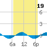 Tide chart for Reaves Point (0.4 mile N), North Carolina on 2023/09/19