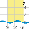 Tide chart for Reaves Point (0.4 mile N), North Carolina on 2023/09/7
