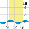 Tide chart for Reaves Point (0.4 mile N), North Carolina on 2023/10/15