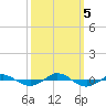 Tide chart for Reaves Point (0.4 mile N), North Carolina on 2023/10/5