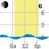 Tide chart for Reaves Point (0.4 mile N), North Carolina on 2023/10/6
