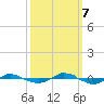 Tide chart for Reaves Point (0.4 mile N), North Carolina on 2023/10/7