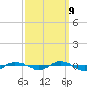 Tide chart for Reaves Point (0.4 mile N), North Carolina on 2023/10/9