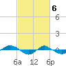 Tide chart for Reaves Point (0.4 mile N), North Carolina on 2024/03/6