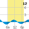 Tide chart for Reaves Point (0.4 mile N), North Carolina on 2024/04/12