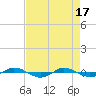 Tide chart for Reaves Point (0.4 mile N), North Carolina on 2024/04/17