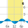 Tide chart for Reaves Point (0.4 mile N), North Carolina on 2024/04/6