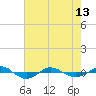 Tide chart for Reaves Point (0.4 mile N), North Carolina on 2024/05/13
