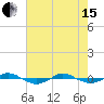 Tide chart for Reaves Point (0.4 mile N), North Carolina on 2024/05/15