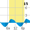 Tide chart for Reaves Point (0.8 mile NE), North Carolina on 2021/03/15
