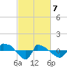 Tide chart for Reaves Point (0.8 mile NE), North Carolina on 2021/03/7