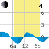 Tide chart for Reaves Point (0.8 mile NE), North Carolina on 2021/04/4
