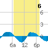 Tide chart for Reaves Point (0.8 mile NE), North Carolina on 2021/04/6