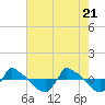 Tide chart for Reaves Point (0.8 mile NE), North Carolina on 2021/05/21