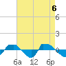 Tide chart for Reaves Point (0.8 mile NE), North Carolina on 2021/05/6