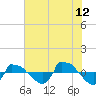 Tide chart for Reaves Point (0.8 mile NE), North Carolina on 2023/07/12