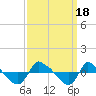 Tide chart for Reaves Point (0.8 mile NE), North Carolina on 2023/09/18