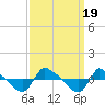 Tide chart for Reaves Point (0.8 mile NE), North Carolina on 2023/09/19