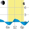 Tide chart for Reaves Point (0.8 mile NE), North Carolina on 2023/09/6
