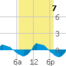 Tide chart for Reaves Point (0.8 mile NE), North Carolina on 2023/09/7