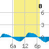 Tide chart for Reaves Point (0.8 mile NE), North Carolina on 2023/09/8