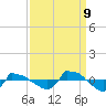Tide chart for Reaves Point (0.8 mile NE), North Carolina on 2023/09/9
