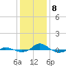 Tide chart for Red Point, Maryland on 2021/01/8