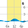 Tide chart for Red Point, Maryland on 2021/03/6