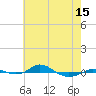 Tide chart for Red Point, Maryland on 2021/05/15