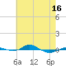Tide chart for Red Point, Maryland on 2021/05/16