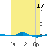 Tide chart for Red Point, Maryland on 2021/05/17