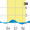 Tide chart for Red Point, Maryland on 2021/05/30
