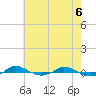Tide chart for Red Point, Maryland on 2021/05/6
