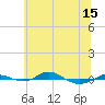 Tide chart for Red Point, Maryland on 2021/06/15