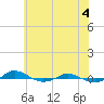Tide chart for Red Point, Maryland on 2021/06/4