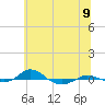 Tide chart for Red Point, Maryland on 2021/06/9