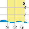Tide chart for Red Point, Maryland on 2021/08/2
