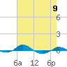 Tide chart for Red Point, Maryland on 2021/08/9