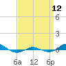 Tide chart for Red Point, Maryland on 2021/09/12