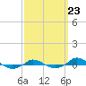 Tide chart for Red Point, Maryland on 2021/09/23