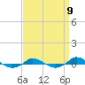 Tide chart for Red Point, Maryland on 2021/09/9