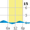 Tide chart for Red Point, Maryland on 2021/10/15
