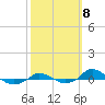 Tide chart for Red Point, Maryland on 2021/10/8