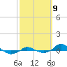 Tide chart for Red Point, Maryland on 2021/10/9