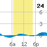 Tide chart for Red Point, Maryland on 2021/11/24