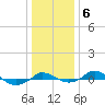 Tide chart for Red Point, Maryland on 2022/01/6